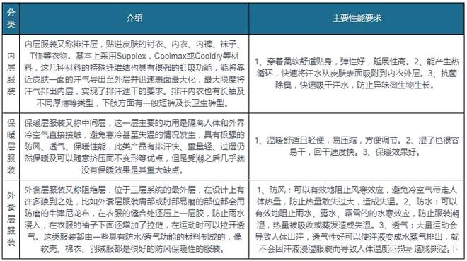 乐鱼·体育中国官方网站我国户外服装行业SWOT分析：户外运动乘风而起 户外服装未(图1)