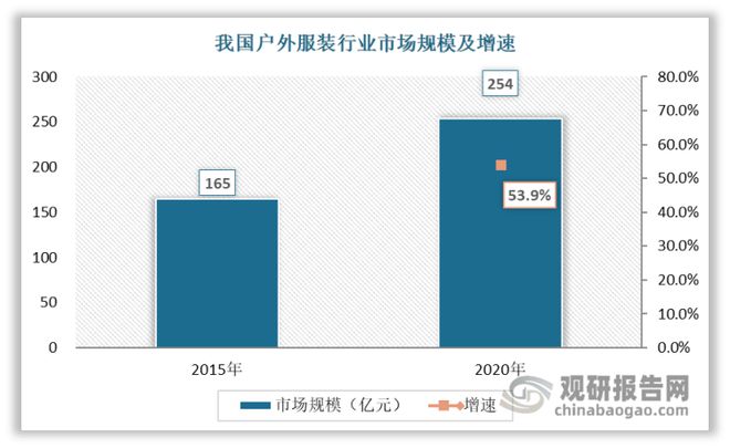 乐鱼·体育中国官方网站我国户外服装行业SWOT分析：户外运动乘风而起 户外服装未(图2)