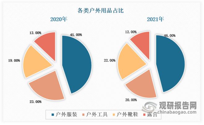 乐鱼·体育中国官方网站我国户外服装行业SWOT分析：户外运动乘风而起 户外服装未(图3)