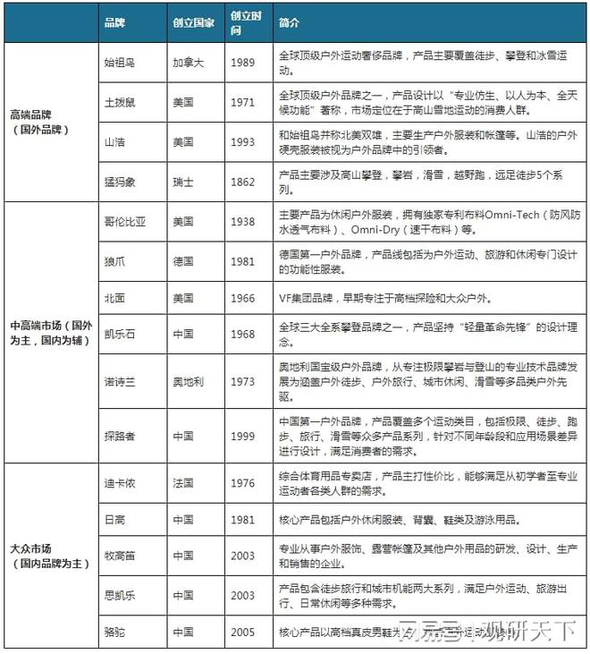 乐鱼·体育中国官方网站我国户外服装行业SWOT分析：户外运动乘风而起 户外服装未(图7)