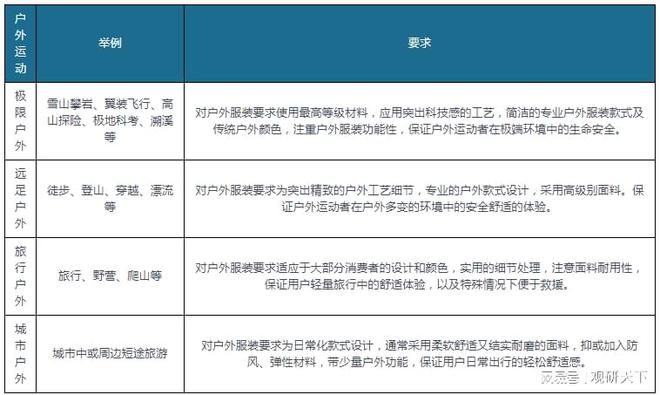 乐鱼·体育中国官方网站我国户外服装行业SWOT分析：户外运动乘风而起 户外服装未(图6)