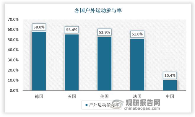 乐鱼·体育中国官方网站我国户外服装行业SWOT分析：户外运动乘风而起 户外服装未(图8)