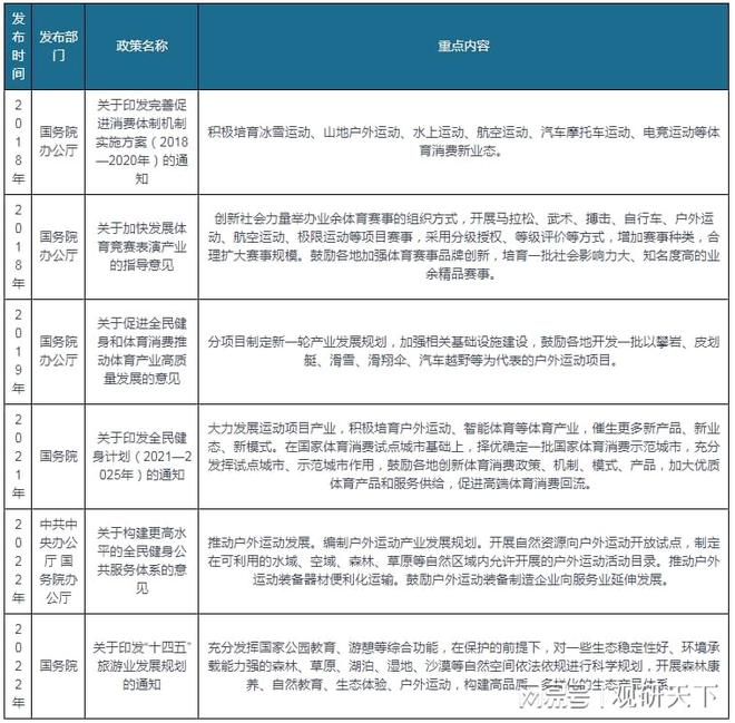 乐鱼·体育中国官方网站我国户外服装行业SWOT分析：户外运动乘风而起 户外服装未(图10)