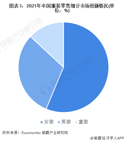 乐鱼·体育中国官方网站2023年中国女装行业市场现状及发展前景分析 市场规模超1(图1)