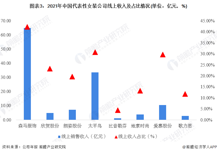 乐鱼·体育中国官方网站2023年中国女装行业市场现状及发展前景分析 市场规模超1(图3)