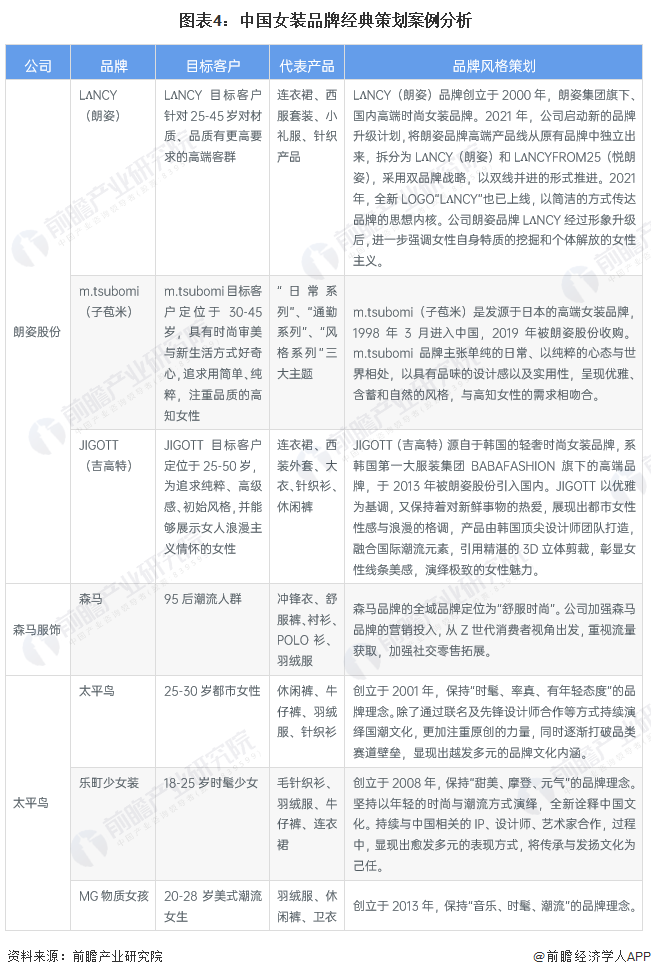 乐鱼·体育中国官方网站2023年中国女装行业市场现状及发展前景分析 市场规模超1(图4)