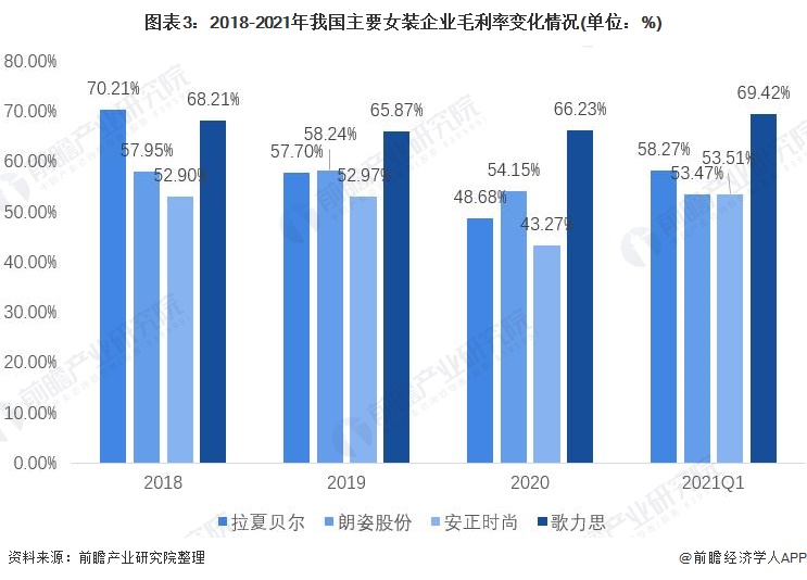 乐鱼·体育中国官方网站2021年中国女装行业市场现状与竞争格局分析 女装市场规模(图3)