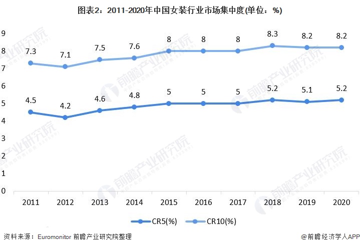 乐鱼·体育中国官方网站2021年中国女装行业市场现状与竞争格局分析 女装市场规模(图2)