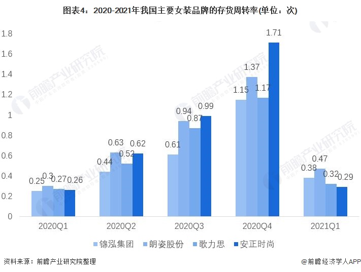 乐鱼·体育中国官方网站2021年中国女装行业市场现状与竞争格局分析 女装市场规模(图4)