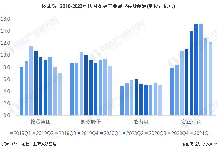 乐鱼·体育中国官方网站2021年中国女装行业市场现状与竞争格局分析 女装市场规模(图5)