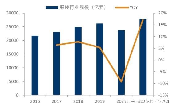 乐鱼·体育中国官方网站全球及中国童装重点企业市场排名报告（2024）(图1)