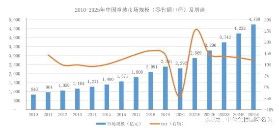 乐鱼·体育中国官方网站全球及中国童装重点企业市场排名报告（2024）(图3)