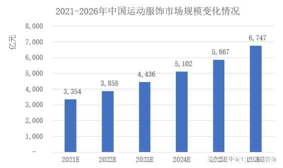 乐鱼·体育中国官方网站全球及中国童装重点企业市场排名报告（2024）(图2)