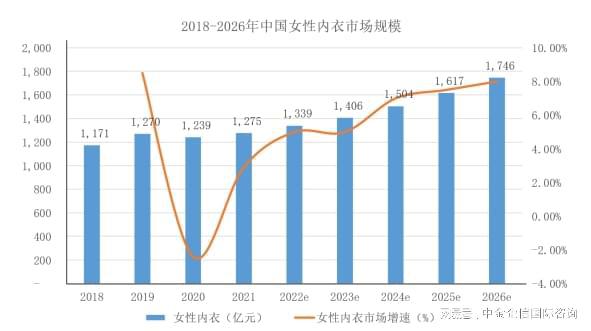 乐鱼·体育中国官方网站全球及中国童装重点企业市场排名报告（2024）(图4)