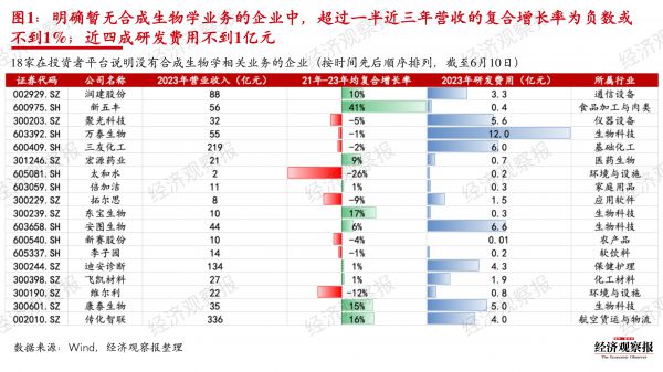 乐鱼体育合成生物学企业站在火山口(图1)