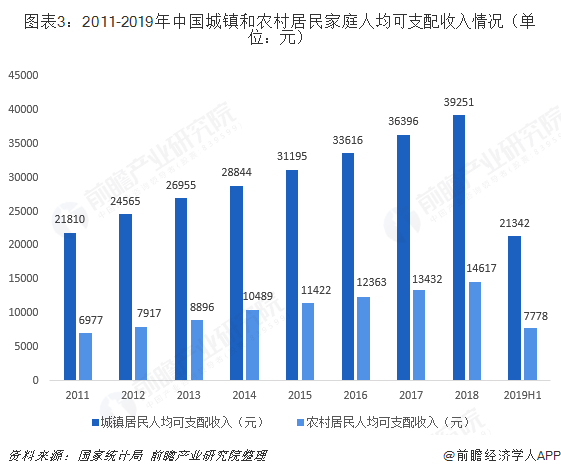 leyucom乐鱼官网2019年服装零售行业发展现状与发展趋势分析 居民人均衣着(图3)