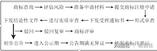 乐鱼体育浅谈----商标的申请注册(图1)