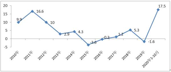 乐鱼官网2020-2021年中国服装消费市场发展报告(图3)