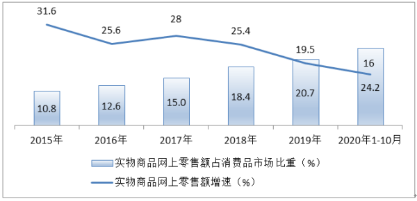 乐鱼官网2020-2021年中国服装消费市场发展报告(图4)