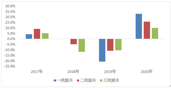 乐鱼官网2020-2021年中国服装消费市场发展报告(图7)