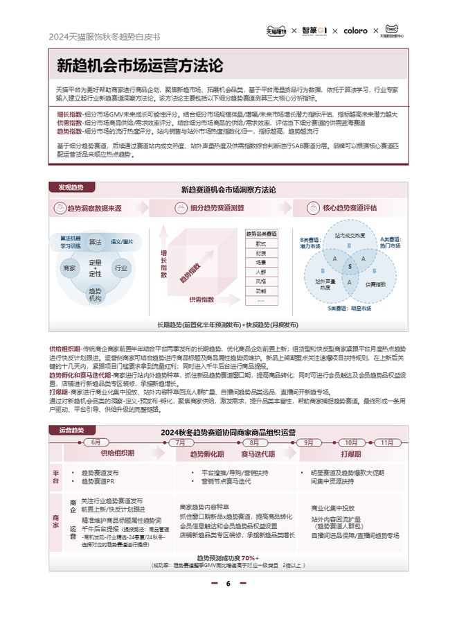 乐鱼·体育中国官方网站2024天猫服饰秋冬趋势发布助力商家精准捕捉秋冬货品机会(图1)