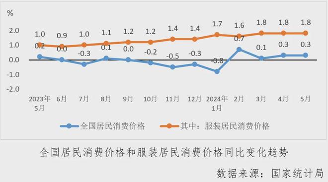 乐鱼官网数据里的棉纺织丨行业月度分析：经济指标涨跌互现运行偏弱淡季持续(图10)