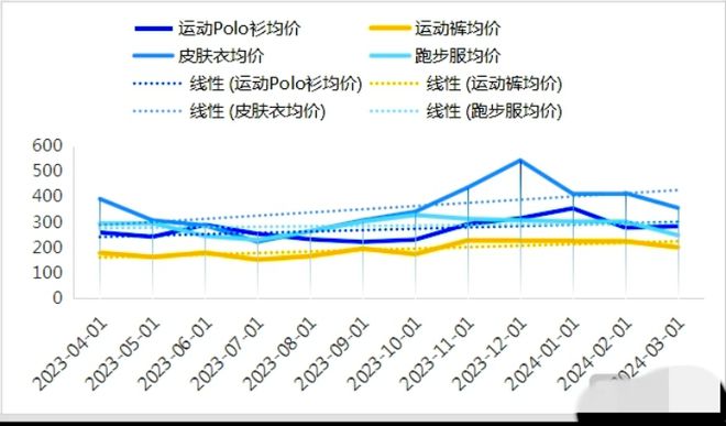 乐鱼·体育中国官方网站“平替之光”迪卡侬价格悄然上涨户外运动品牌正在“背叛”打工(图3)