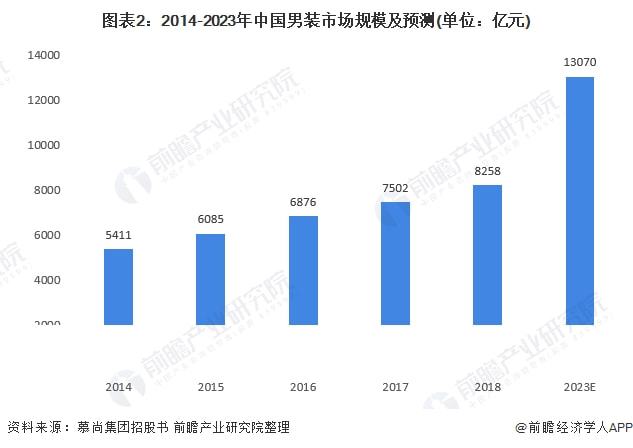 乐鱼体育2021年中国男装行业细分市场需求现状与发展趋势分析 内衣需求潜力被挖掘(图2)