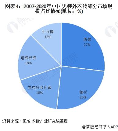 乐鱼体育2021年中国男装行业细分市场需求现状与发展趋势分析 内衣需求潜力被挖掘(图4)