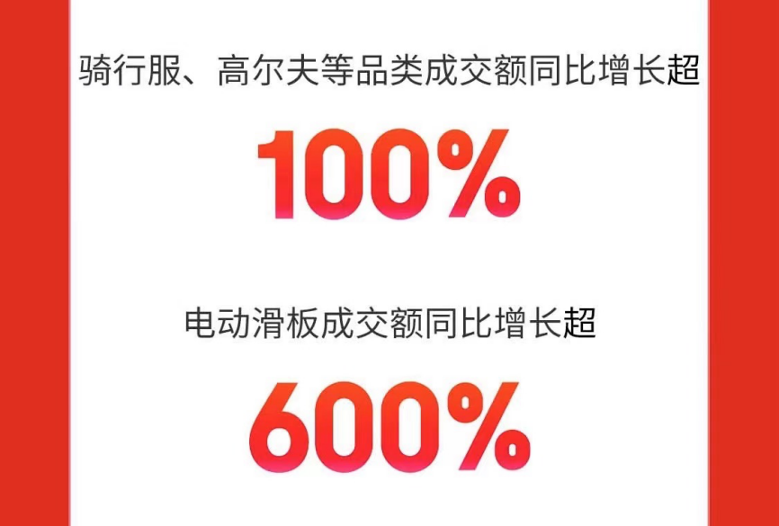 乐鱼体育六一儿童节来临 京东618开门红儿童休闲鞋、儿童篮球鞋增长超200%(图3)