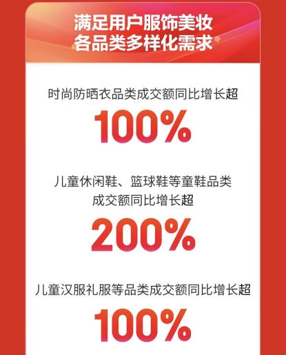 乐鱼体育六一儿童节来临 京东618开门红儿童休闲鞋、儿童篮球鞋增长超200%(图2)