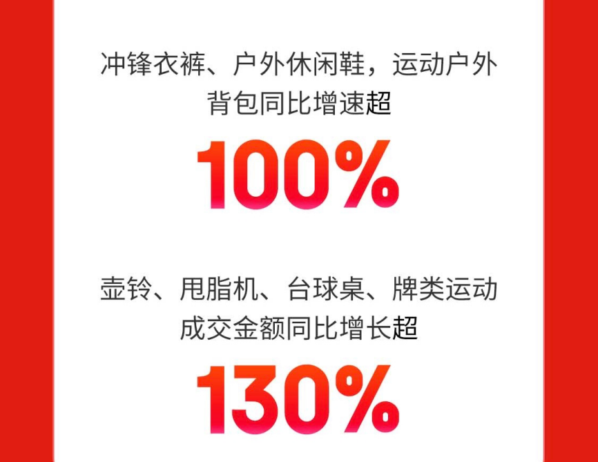 乐鱼体育六一儿童节来临 京东618开门红儿童休闲鞋、儿童篮球鞋增长超200%(图4)