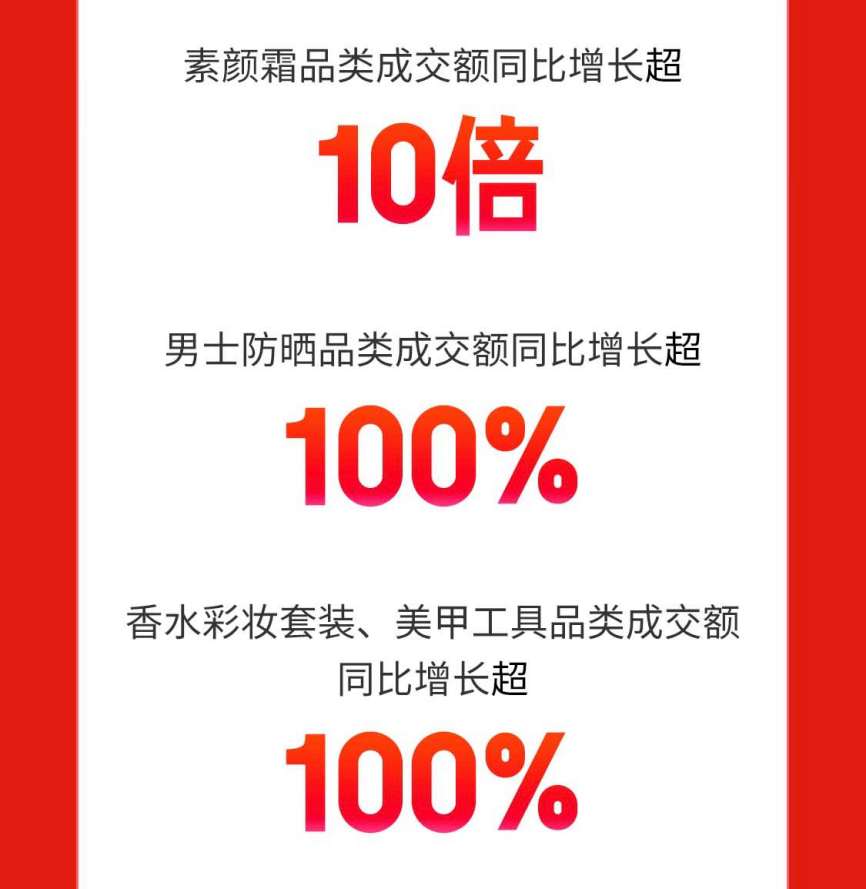 乐鱼体育六一儿童节来临 京东618开门红儿童休闲鞋、儿童篮球鞋增长超200%(图5)