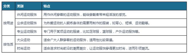 leyucom乐鱼官网中国运动服饰行业现状深度分析与投资战略预测报告(图1)