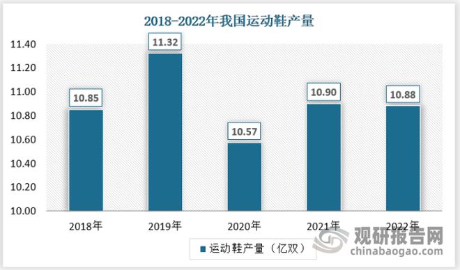 leyucom乐鱼官网中国运动服饰行业现状深度分析与投资战略预测报告(图4)