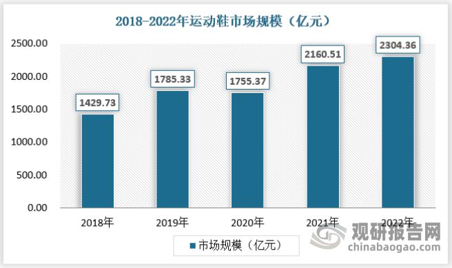 leyucom乐鱼官网中国运动服饰行业现状深度分析与投资战略预测报告(图5)