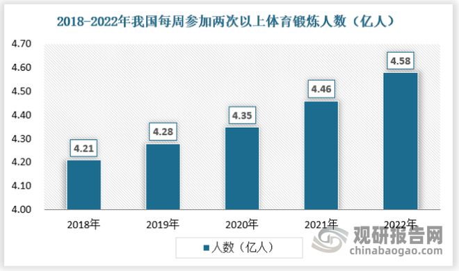 leyucom乐鱼官网中国运动服饰行业现状深度分析与投资战略预测报告(图7)