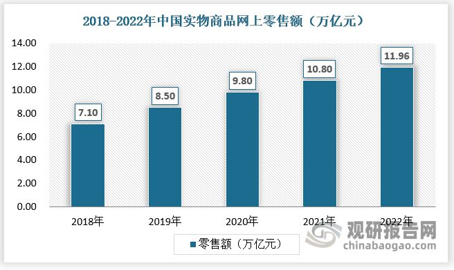 leyucom乐鱼官网中国运动服饰行业现状深度分析与投资战略预测报告(图9)