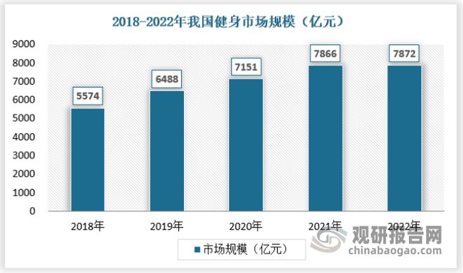 leyucom乐鱼官网中国运动服饰行业现状深度分析与投资战略预测报告(图8)